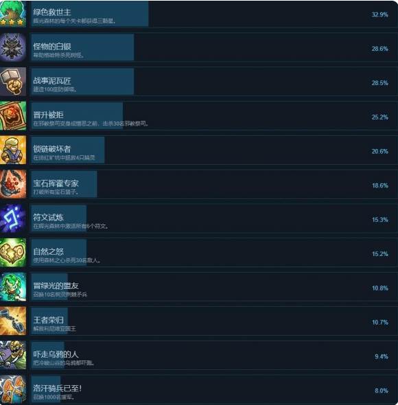 王国保卫战5联盟(Kingdom Rush 5 Alliance)