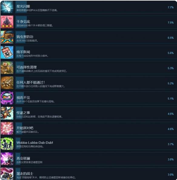 王国保卫战5联盟(Kingdom Rush 5 Alliance)