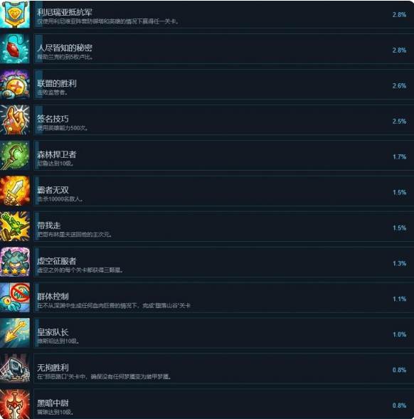 王国保卫战5联盟(Kingdom Rush 5 Alliance)