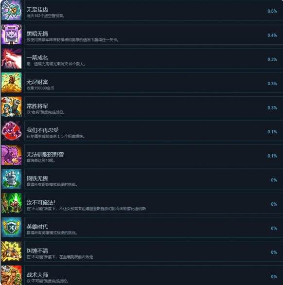 王国保卫战5联盟(Kingdom Rush 5 Alliance)