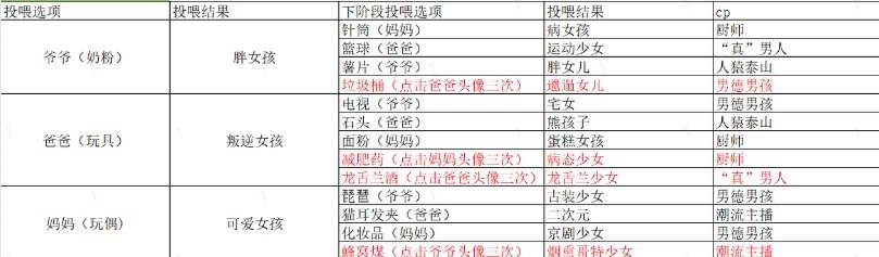 赚钱养女儿游戏GM菜单版