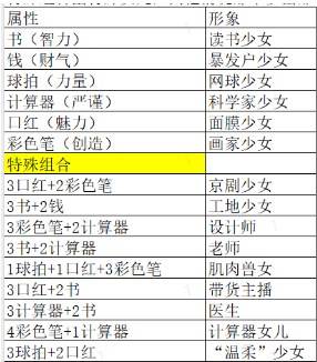 赚钱养女儿游戏GM菜单版