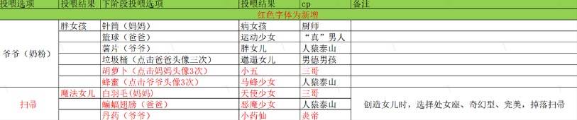 赚钱养女儿游戏GM菜单版