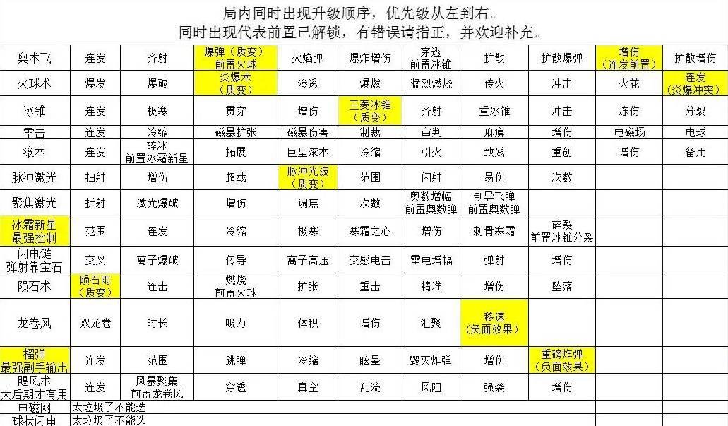 甘道夫醒醒啦免广告版