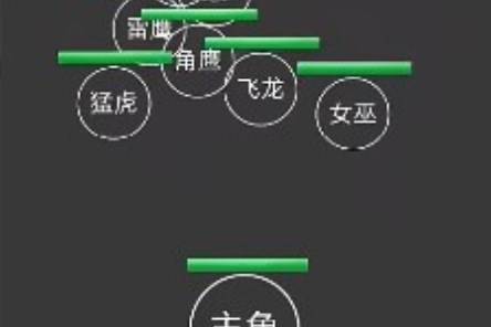 无限闪避挂机系统免广告版