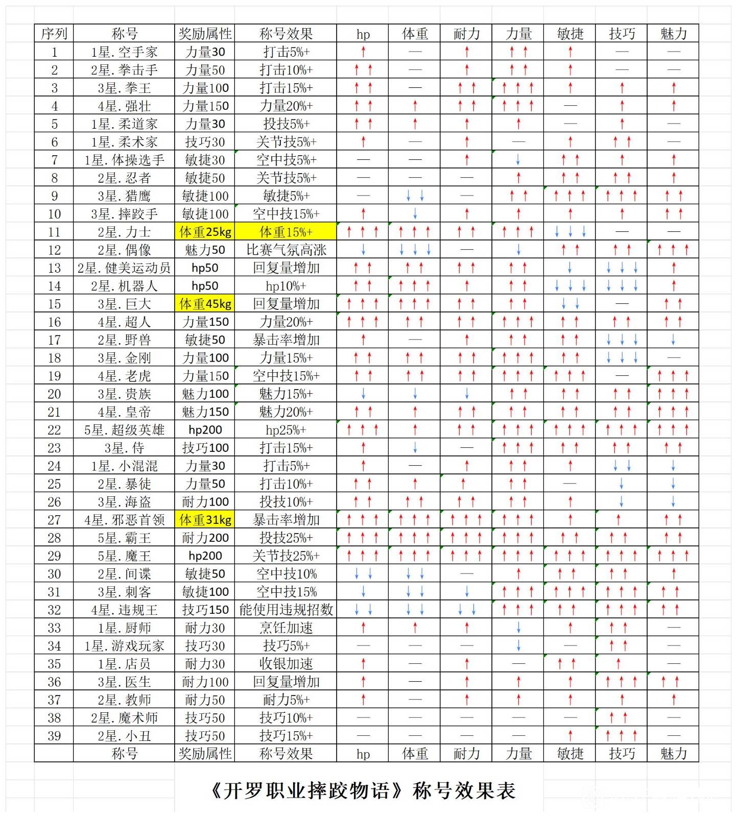 摔跤擂台物语最新版本无限金币版