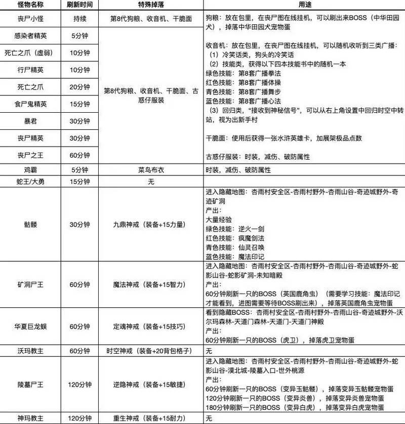 开局一条狗装备全靠捡折相思内置菜单