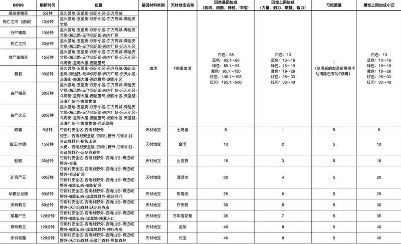 开局一条狗装备全靠捡折相思内置菜单