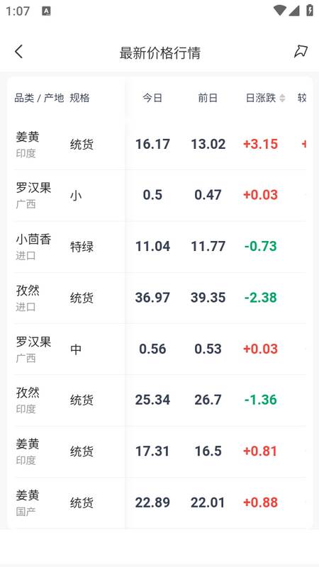 中香网app