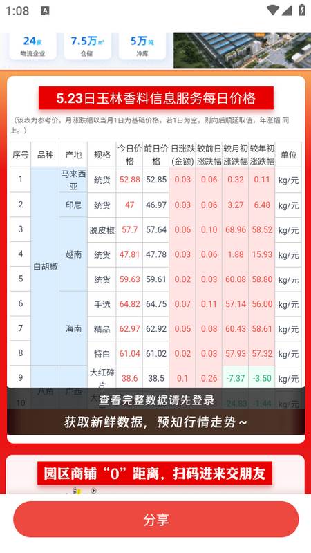 中香网app