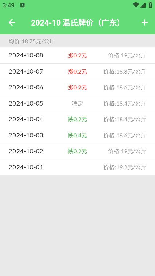 金蛋蛋猪肉价格查询软件