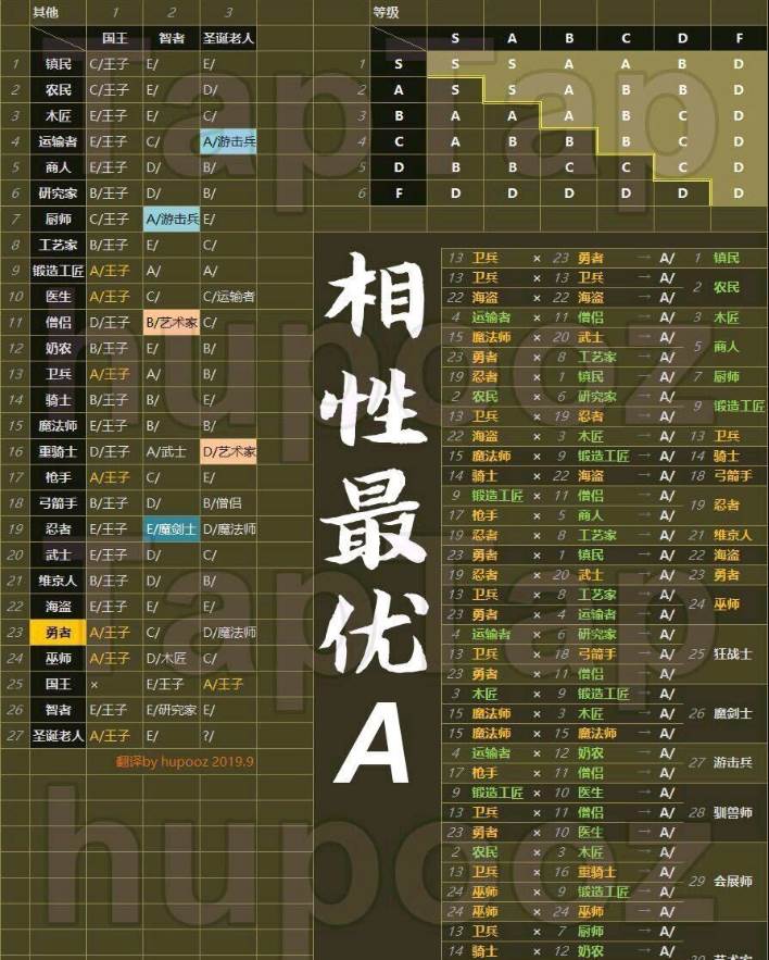 王都创世物语破解版存档版