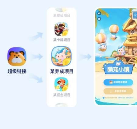 超级链接社群软件