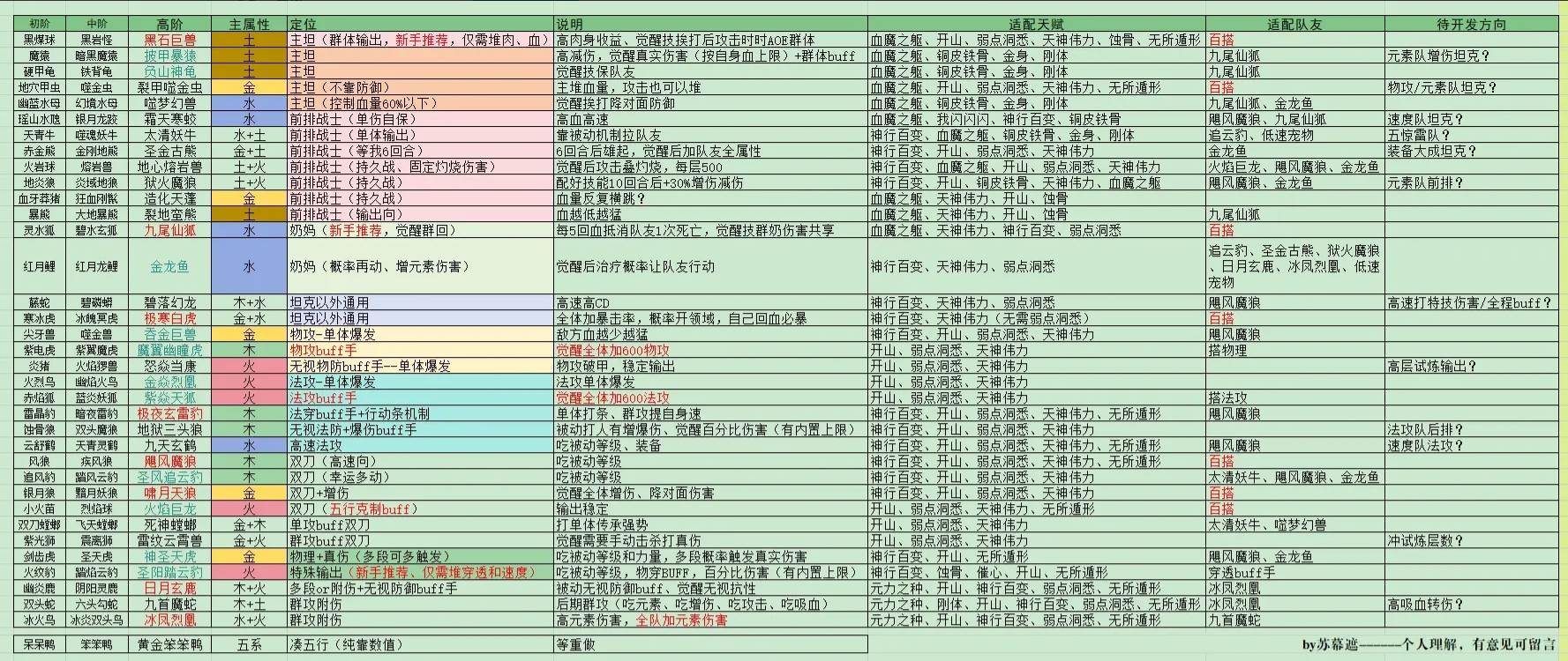 只会抓宠的我突然无敌了折相思修改版