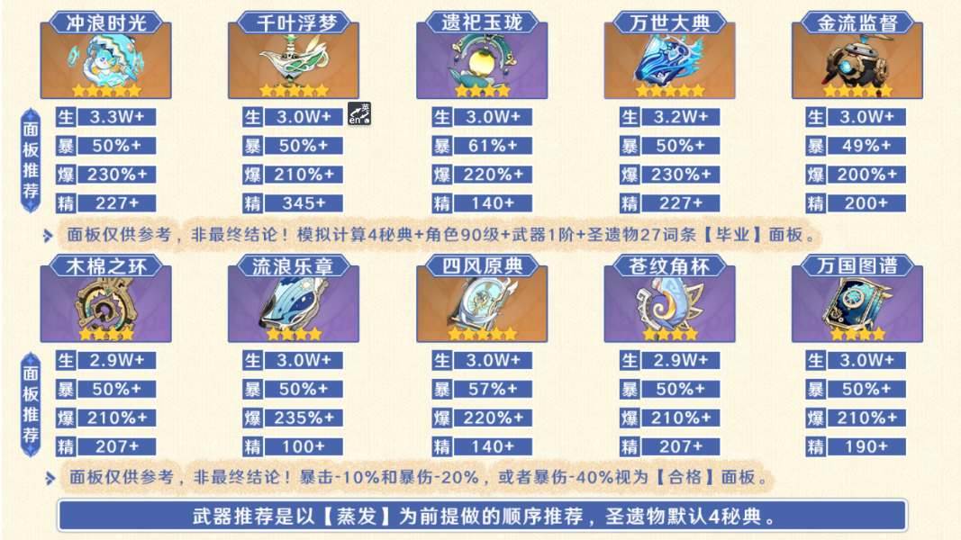 原神玛拉妮四星武器带什么(原神玛拉妮四星圣遗物)