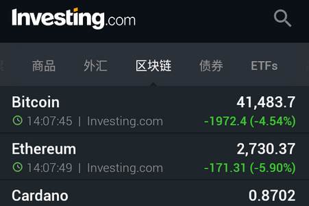 Investing财经网app