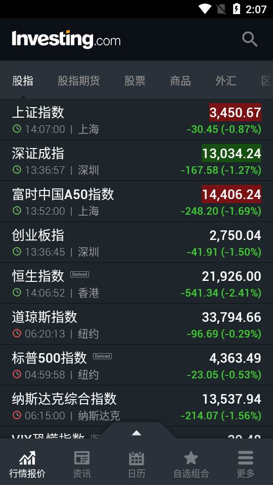 Investing财经网app