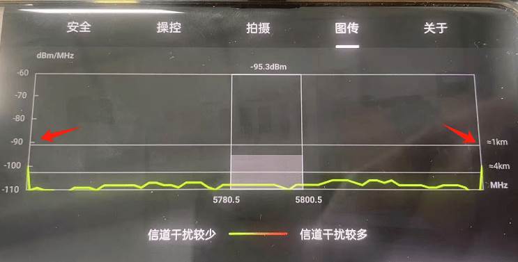 大疆无人机FCC开启工具(mavic air 2 fcc)