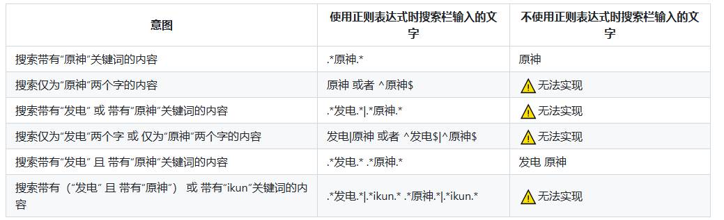 Rays表情包管理