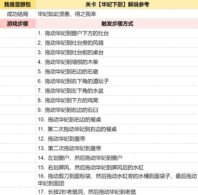 我是显眼包小游戏免广告版