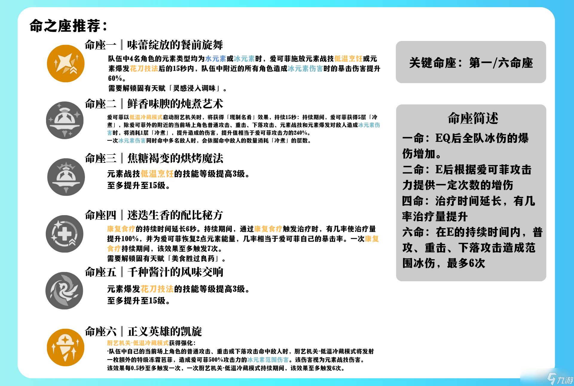 原神爱可菲角色培养攻略(原神爱可菲角色兑换码)