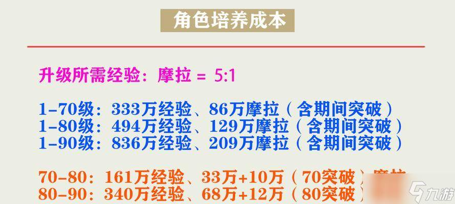 《原神班尼特全新玩法攻略及培养建议》(原神班尼特解析)