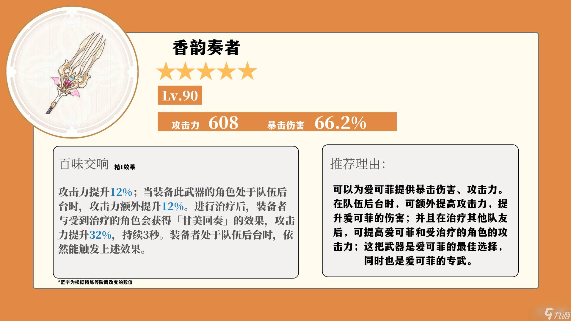 原神爱可菲角色培养攻略(原神爱可菲角色兑换码)