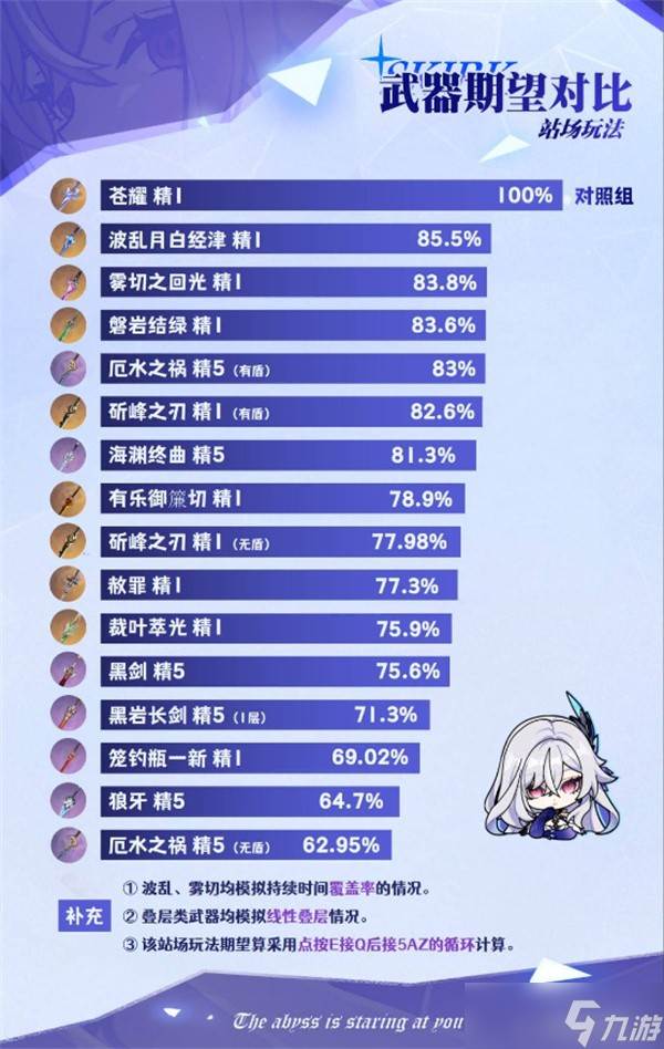 原神丝柯克武器选择指南(丝柯克 原神)