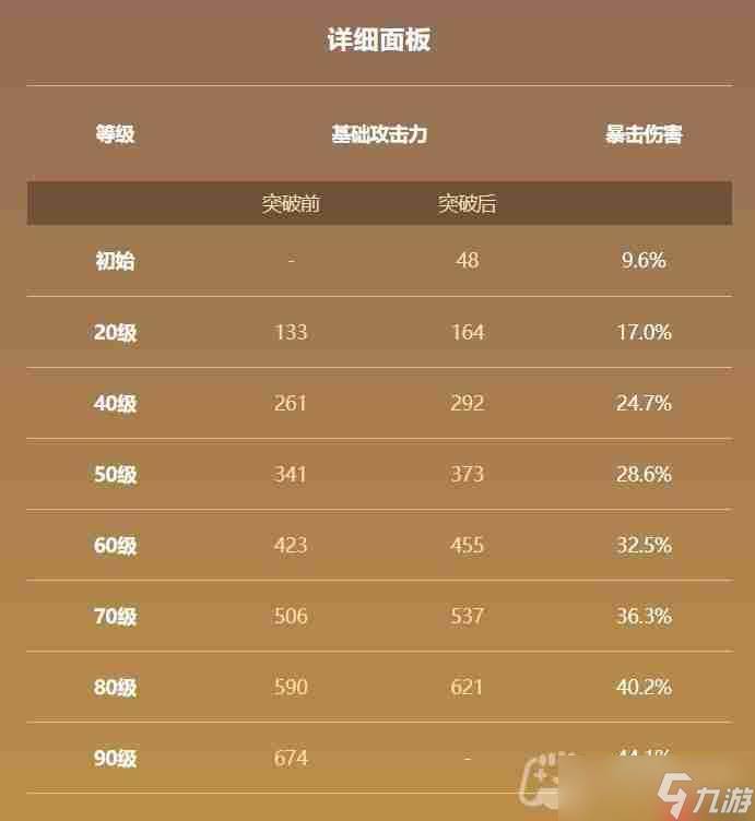 原神雾切之回光怎么用-雾切之回光武器攻略大全(原神雾切之回光 草主的视频)