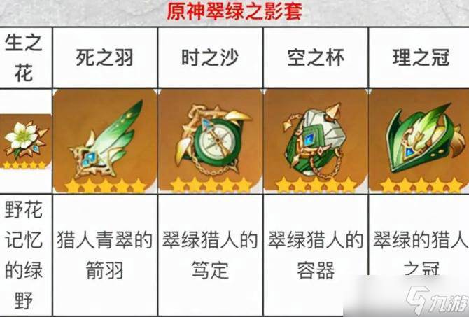 原神风套圣遗物怎么得(原神风套圣遗物有哪些)