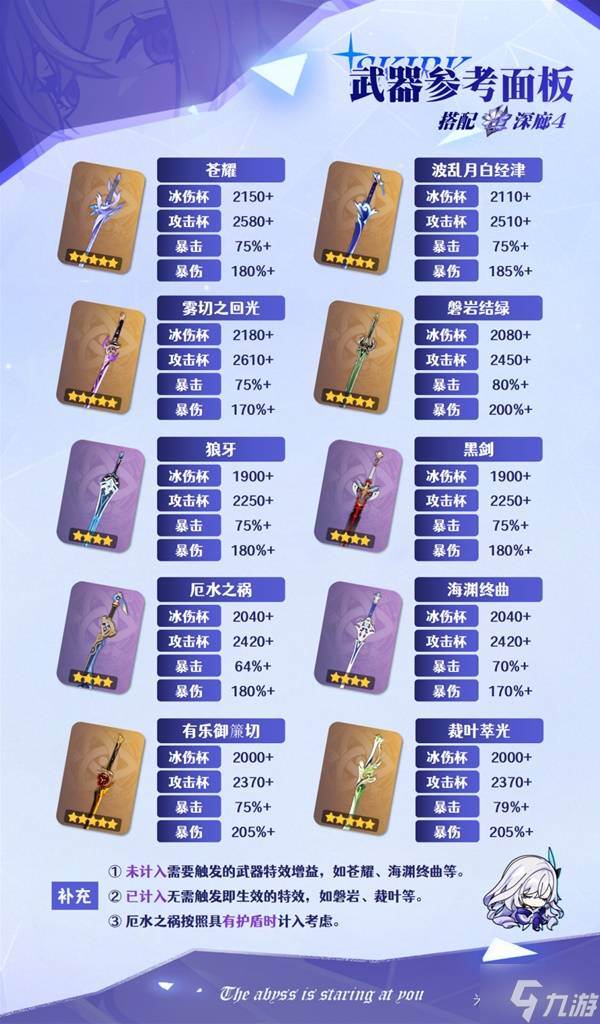 《原神》丝柯克武器选择推荐(原神丝柯克失去尊严的小说在线阅读)