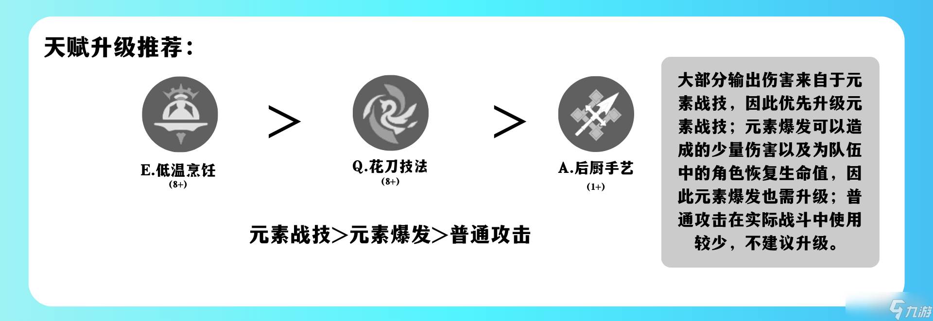 原神爱可菲角色培养攻略(原神爱可菲角色兑换码)