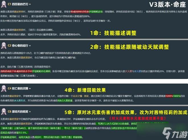 原神茜特菈莉V3版本有什么调整(原神茜特菈莉v3时间)