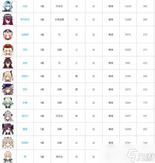 原神女角色有什么(原神女角色有谁)