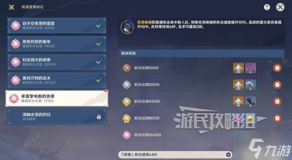 《原神》机谋变策战记第五天阵容搭配推荐(原神机元突破成就怎么完成)