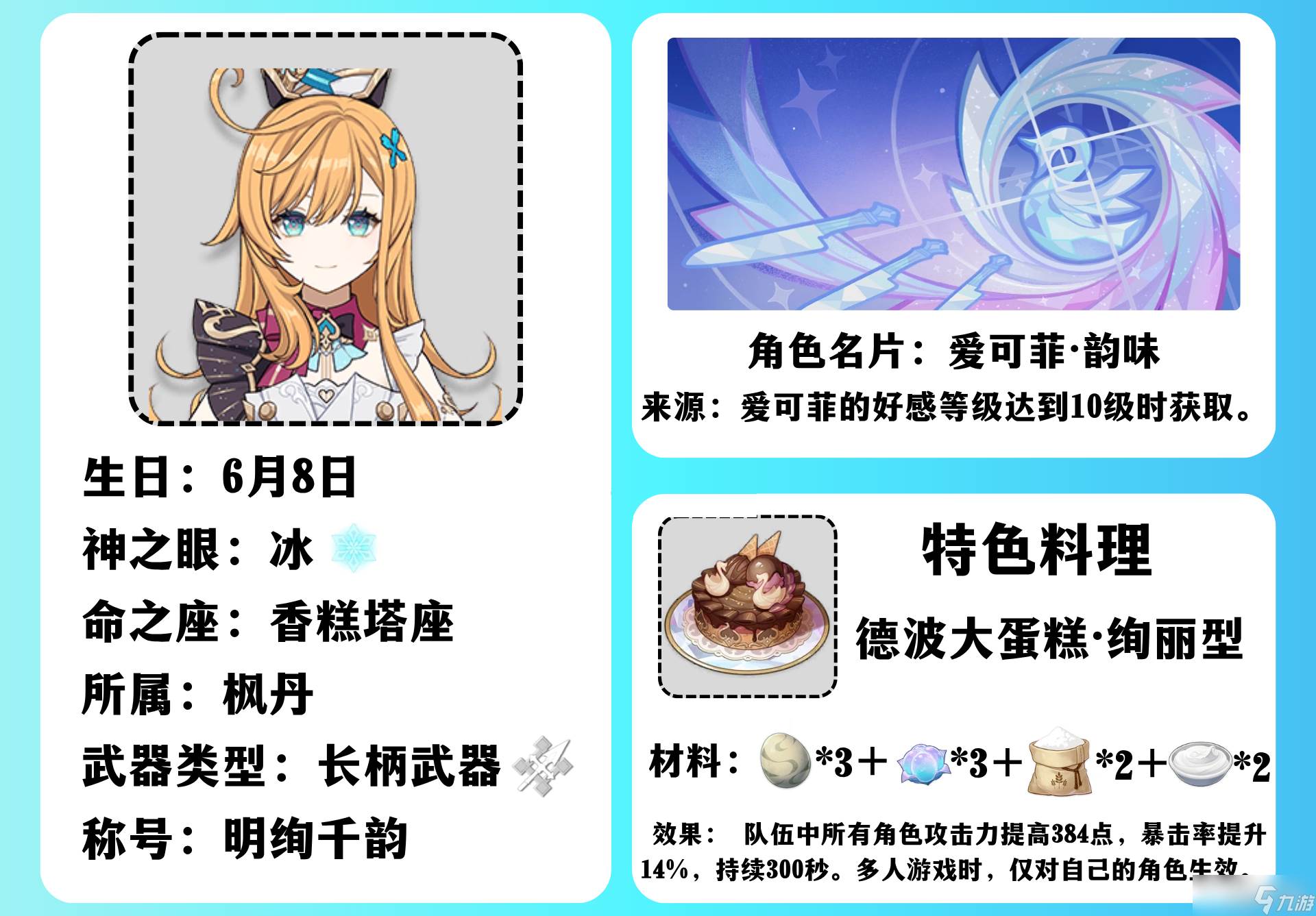 原神爱可菲角色培养攻略(原神爱可菲角色兑换码)