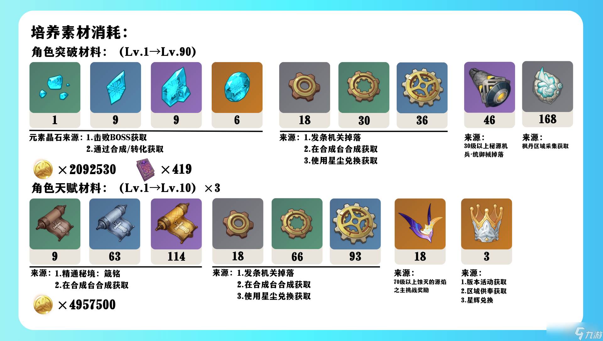 原神爱可菲角色培养攻略(原神爱可菲角色兑换码)