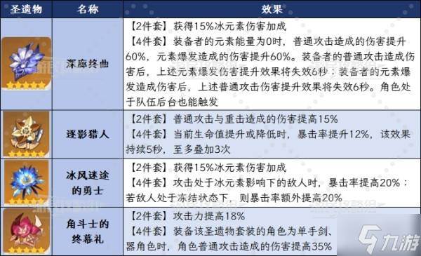 《原神》丝柯克阵容及各角色出装推荐(原神丝柯克平民配队)