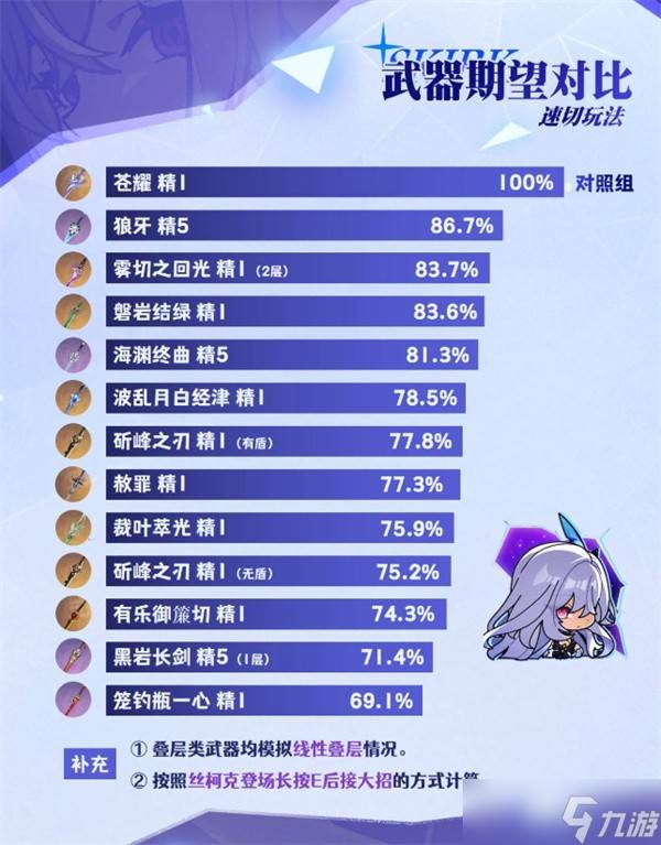 原神丝柯克武器选择指南(丝柯克 原神)