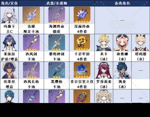 《原神》丝柯克阵容及各角色出装推荐(原神丝柯克平民配队)