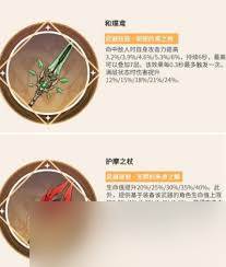 原神雷电将军选什么武器好(原神雷电将军咋样)