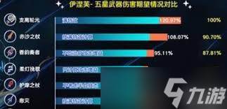原神5.8支离轮光怎么样