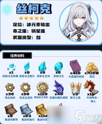 原神丝柯克突破材料大全(原神丝柯克突破材料怎么打)