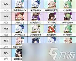 原神深境螺旋11层平民怎么满星(原神深境螺旋12层很难吗)