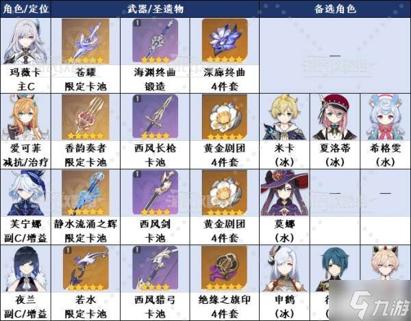 《原神》丝柯克阵容及各角色出装推荐(原神丝柯克平民配队)