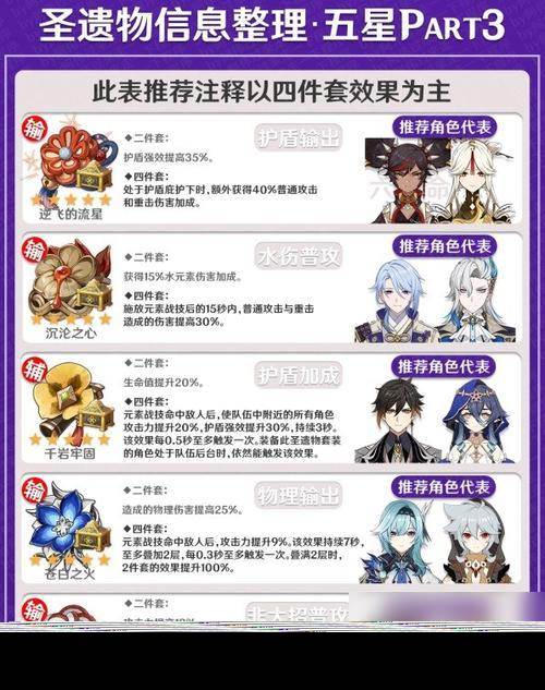 原神圣遗物转换系统详解(原神圣遗物转换怎么解锁)