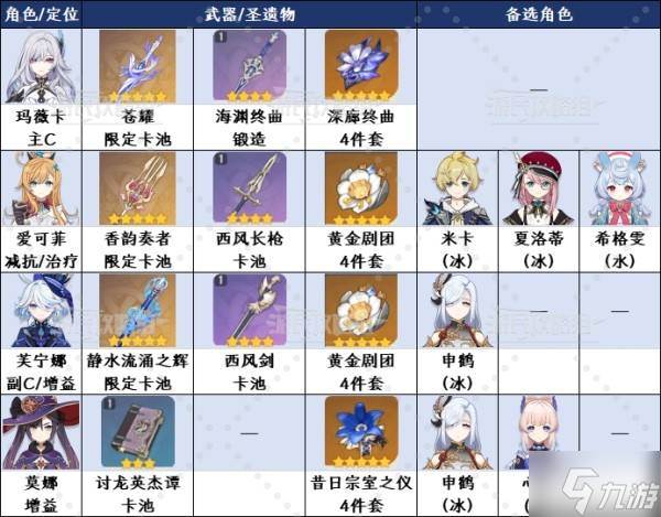 《原神》丝柯克阵容及各角色出装推荐(原神丝柯克平民配队)