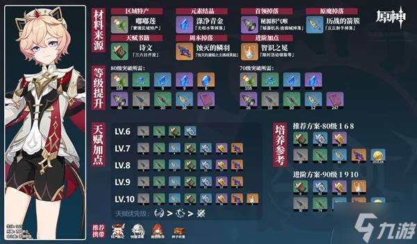 《原神》塔利雅培养材料收集攻略(原神塔利雅多少岁了啊)