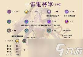 原神雷电将军圣遗物词条怎么选择(原神雷电将军圣遗物怎么刷)