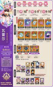 原神瓦雷莎雷直伤队怎么搭配(瓦萨雷里)